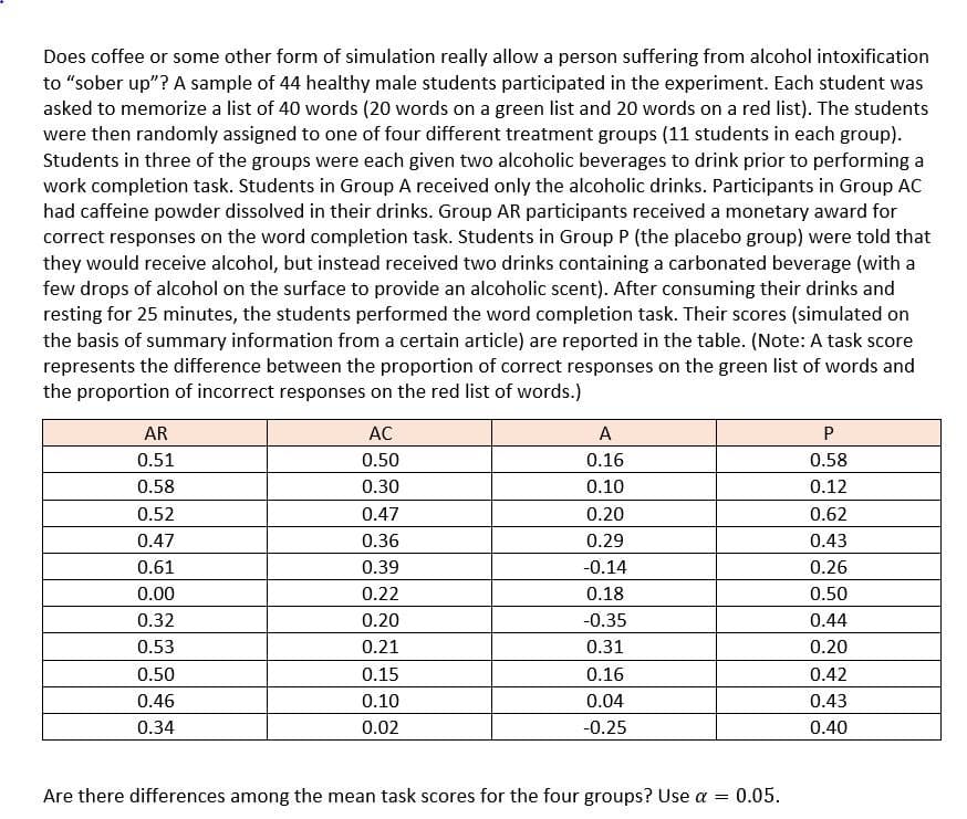 Does coffee or some other form of simulation really allow a person suffering from alcohol intoxification
to "sober up"? A sample of 44 healthy male students participated in the experiment. Each student was
asked to memorize a list of 40 words (20 words on a green list and 20 words on a red list). The students
were then randomly assigned to one of four different treatment groups (11 students in each group).
Students in three of the groups were each given two alcoholic beverages to drink prior to performing a
work completion task. Students in Group A received only the alcoholic drinks. Participants in Group AC
had caffeine powder dissolved in their drinks. Group AR participants received a monetary award for
correct responses on the word completion task. Students in Group P (the placebo group) were told that
they would receive alcohol, but instead received two drinks containing a carbonated beverage (with a
few drops of alcohol on the surface to provide an alcoholic scent). After consuming their drinks and
resting for 25 minutes, the students performed the word completion task. Their scores (simulated on
the basis of summary information from a certain article) are reported in the table. (Note: A task score
represents the difference between the proportion of correct responses on the green list of words and
the proportion of incorrect responses on the red list of words.)
AR
AC
A
0.51
0.50
0.16
0.58
0.58
0.30
0.10
0.12
0.52
0.47
0.20
0.62
0.47
0.36
0.29
0.43
0.61
0.39
-0.14
0.26
0.00
0.22
0.18
0.50
0.32
0.20
-0.35
0.44
0.53
0.21
0.31
0.20
0.50
0.15
0.16
0.42
0.46
0.10
0.04
0.43
0.34
0.02
-0.25
0.40
Are there differences among the mean task scores for the four groups? Use a = 0.05.
