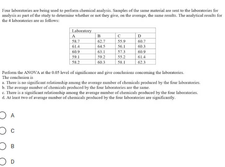 Four laboratories are being used to perform chemical analysis. Samples of the same material are sent to the laboratories for
analysis as part of the study to determine whether or not they give, on the average, the same results. The analytical results for
the 4 laboratories are as follows:
Laboratory
A
B
D
58.7
62.7
55.9
60.7
61.4
64.5
56.1
60.3
60.9
63.1
57.3
60.9
59.2
60.3
59.1
55.2
61.4
58.2
58.1
62.3
Perform the ANOVA at the 0.05 level of significance and give conclusions concerning the laboratories.
The conclusion is
a. There is no significant relationship among the average number of chemicals produced by the four laboratories.
b. The average number of chemicals produced by the four laboratories are the same.
c. There is a significant relationship among the average number of chemicals produced by the four laboratories.
d. At least two of average number of chemicals produced by the four laboratories are significantly.
A
