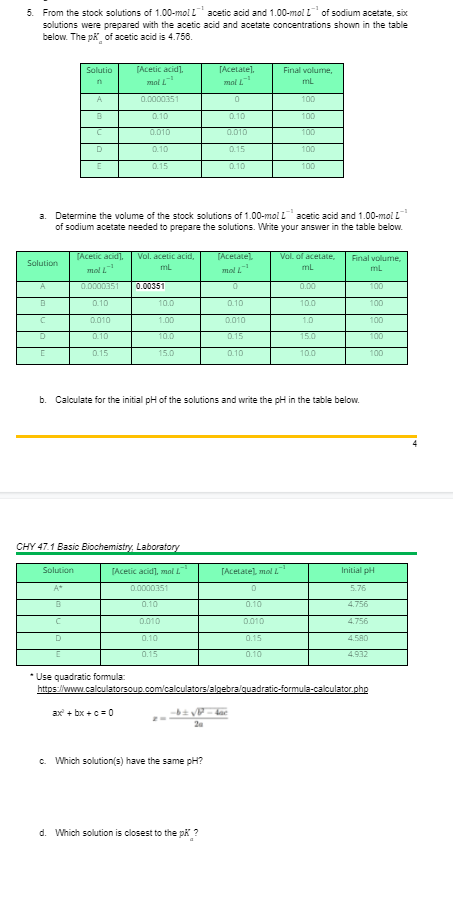 5. From the stock solutions of 1.00-mol L acetic acid and 1.00-mol L of sodium acetate, six
solutions were prepared with the acetic acid and acetate concentrations shown in the table
below. The pK of acetic acid is 4.756.
Solutio
[Acetic acid],
[Acetate],
Final volume,
mal
mal L
mL
A.
0.0000351
100
0.10
0.10
100
.010
0.010
100
0.10
0.15
100
0.15
0.10
100
a. Determine the volume of the stock solutions of 1.00-mol Lacetic acid and 1.00-mol L
of sodium acetate needed to prepare the solutions. Write your answer in the table below.
[Acetic acid],.
Vol. acetic acid,
[Acetatel.
Vol. of acetate,
Final volume,
Solution
mL
ml
mal L
mal
0.0000351
100
A
0.00351
0.00
0.10
10.0
0.10
10.0
100
C.
0.010
1.00
0.010
1.0
100
0.15
15.0
100
D.
0.10
10.0
0.15
15.0
0.10
10.0
100
b. Calculate for the initial pH of the solutions and write the pH in the table below.
CHY 47.1 Basic Biochemistry, Laboratory
Solution
[Acetic acid], mol L
[Acetate], molL
Initial pH
0.0000351
5.76
0.10
0.10
4.756
0.010
0010
4.756
0.10
0.15
4.580
0.15
0.10
4.932
* Use quadratic formula:
https://www.calculatorsoup.com/calculators/algebralquadratic-formula-calculator.php
ax' + bx + c=0
c. Which solution(s) have the same pH?
d. Which solution is closest to the pk ?
