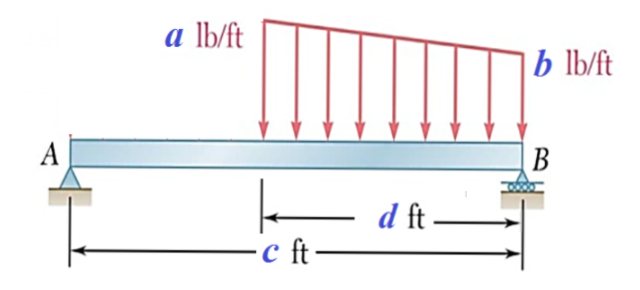 a lb/ft
b lb/ft
A
B
d ft –
•c ft-
