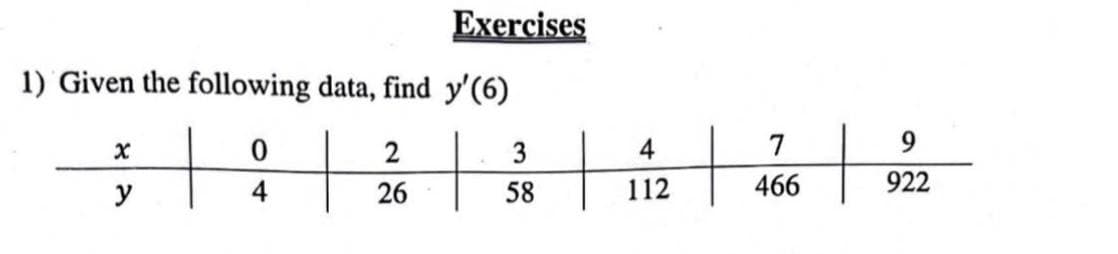 Exercises
1) Given the following data, find y'(6)
0
319
y
4
2
26
3
58
4
112
7
466
922