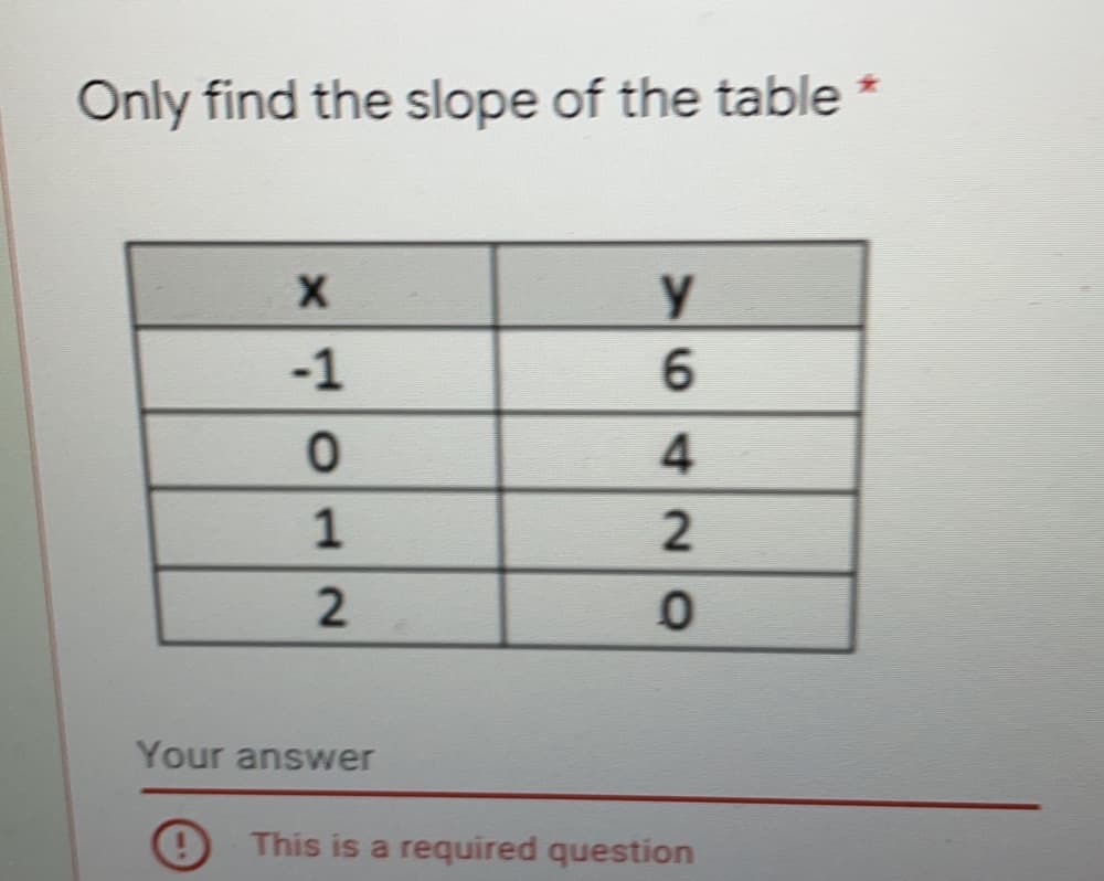 **Instruction: Only find the slope of the table**

This table presents pairs of x and y values. The task is to calculate the slope of the linear relation between these points.

|  x  |  y  |
|:---:|:---:|
| -1  |  6  |
|  0  |  4  |
|  1  |  2  |
|  2  |  0  |

**Your answer:**

**Note:** This is a required question.

---

### Procedure to Find the Slope:
To find the slope (m) of a line when given two points \((x_1, y_1)\) and \((x_2, y_2)\), use the formula:

\[ m = \frac{y_2 - y_1}{x_2 - x_1} \]

You can use any two points from the table to calculate this.

Example Calculation:
Using points \((x = -1, y = 6)\) and \((x = 0, y = 4)\):
- \( x_1 = -1 \), \( y_1 = 6 \)
- \( x_2 = 0 \), \( y_2 = 4 \)

\[ m = \frac{4 - 6}{0 - (-1)} = \frac{-2}{1} = -2 \]

Repeat this process using different pairs of x and y values to verify the consistency of the slope.

### Graphical Explanation:
This table represents a set of data points that can be plotted on a Cartesian plane. The x-values represent the horizontal axis, while the y-values represent the vertical axis. By connecting these points, you should observe a straight line with a consistent slope, confirming the linear relationship between x and y values.