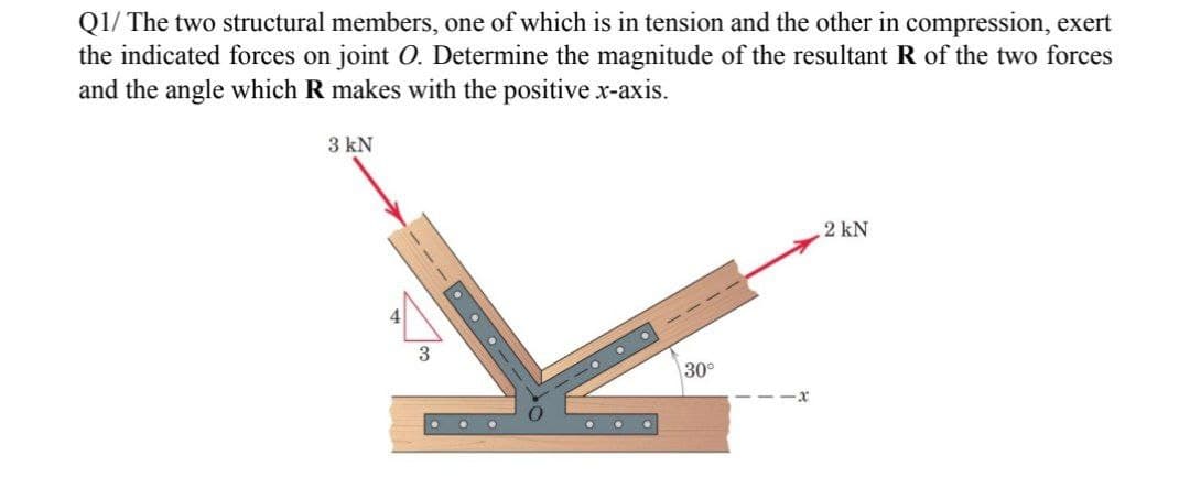 Q1/ The two structural members, one of which is in tension and the other in compression, exert
the indicated forces on joint O. Determine the magnitude of the resultant R of the two forces
and the angle which R makes with the positive x-axis.
3 kN
2 kN
30°
