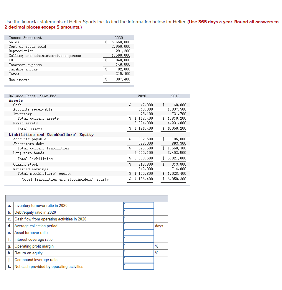 Use the financial statements of Heifer Sports Inc. to find the information below for Heifer. (Use 365 days a year. Round all answers to
2 decimal places except $ amounts.)
Income Statement
Sales
Cost of goods sold
Depreciation
Selling and administrative expenses
EBIT
Interest expense
Taxable income
Taxes
Net income
Balance Sheet, Year-End
Assets
Cash
Accounts receivable
Inventory
Total current assets
Fixed assets
Total assets
Liabilities and Stockholders' Equity
Accounts payable
Short-term debt.
Total current liabilities
Long-term bonds
Total liabilities
a. Inventory turnover ratio in 2020
b. Debt/equity ratio in 2020
c. Cash flow from operating activities in 2020
d. Average collection period
e. Asset turnover ratio
f. Interest coverage ratio
g. Operating profit margin
h. Return on equity
2020
$ 5,650,000
2,950,000
291, 200
1, 560, 000
848, 800
146,000
Common stock
Retained earnings.
Total stockholders' equity
Total liabilities and stockholders' equity
j. Compound leverage ratio
k. Net cash provided by operating activities
$
702, 800
315, 400
387, 400
$
47, 300
640,000
475, 100
$1, 162, 400
3, 024, 000
4, 186, 400
2020
$
332, 500
493, 000
825, 500
2,205, 100
$ 3,030, 600
313, 800
842, 000
$1,155, 800
$4, 186, 400
$
%
%
60, 000
1,037, 500
721, 700
$1,819, 200
4, 231, 000
$6,050, 200
2019
days
705, 000
863, 300
$ 1,568, 300
3, 453, 500
$ 5,021, 800
$ 313, 800
714, 600
$ 1,028, 400
$6,050, 200