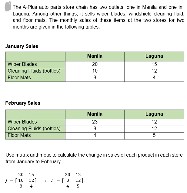 The A-Plus auto parts store chain has two outlets, one in Manila and one in
Laguna. Among other things, it sells wiper blades, windshield cleaning fluid,
and floor mats. The monthly sales of these items at the two stores for two
months are given in the following tables:
January Sales
Manila
Laguna
Wiper Blades
Cleaning Fluids (bottles)
Floor Mats
20
15
10
12
4
February Sales
Manila
Laguna
Wiper Blades
Cleaning Fluids (bottles)
Floor Mats
23
12
8
12
4
Use matrix arithmetic to calculate the change in sales of each product in each store
from January to February.
20
15
23
12
J = [ 10 12]
F = [ 8 12]
8
4
4 5
