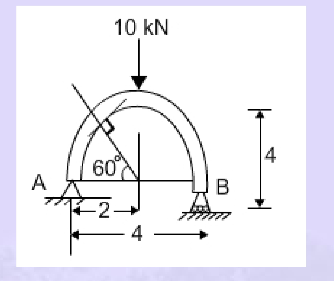 10 kN
60°
A
В
4
