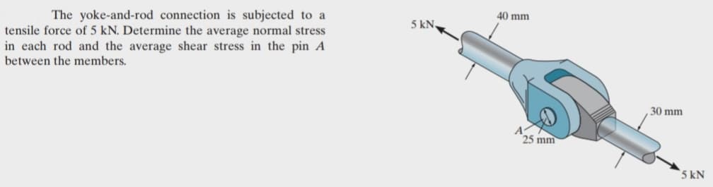 The yoke-and-rod connection is subjected to a
40 mm
5 kN,
tensile force of 5 kN. Determine the average normal stress
in each rod and the average shear stress in the pin A
between the members.
30 mm
25 mm
5 kN
