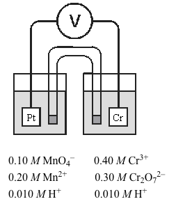 V
Pt
Cr
0.10 М MnO4
0.40 М Cr3+
0.20 М Mn2*
0.30 M Cr20,²-
0.010 МН*
0.010 МН"
