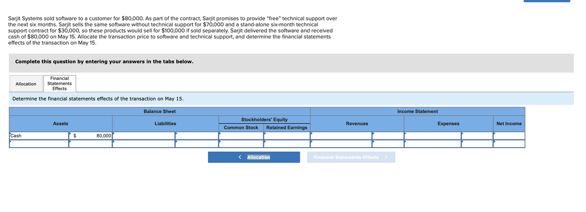 Sarjit Systems sold software to a customer for $80,000. As part of the contract, Sarjit promises to provide "free" technical support over
the next six months. Sarjit sells the same software without technical support for $70,000 and a stand-alone six-month technical
support contract for $30,000, so these products would sell for $100,000 if sold separately. Sarjit delivered the software and received
cash of $80,000 on May 15. Allocate the transaction price to software and technical support, and determine the financial statements
effects of the transaction on May 15.
Complete this question by entering your answers in the tabs below.
Financial
Statements
Effects
Determine the financial statements effects of the transaction on May 15.
Allocation
Cash
Assets
$
80,000
Balance Sheet
Liabilities
Stockholders' Equity
Common Stock Retained Earnings
< Allocation
Revenues
Financial Statements Effects >
Income Statement
Expenses
Net Income