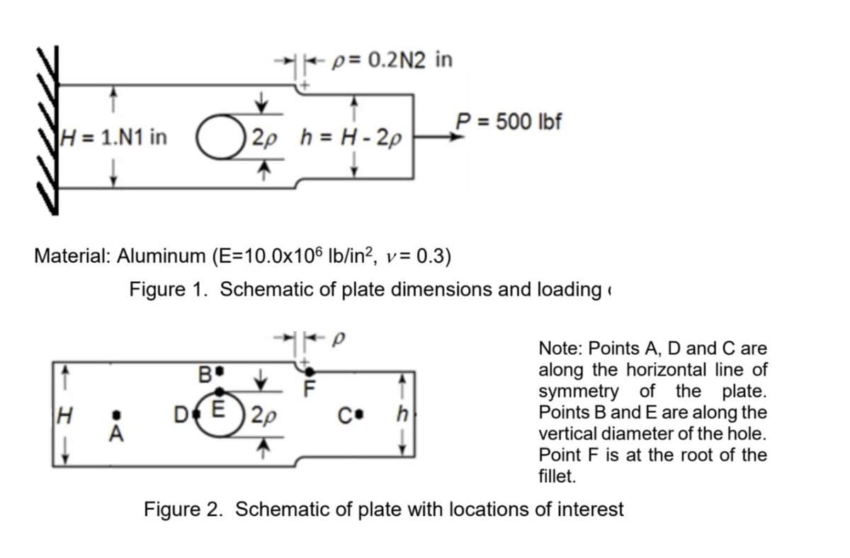 p= 0.2N2 in
P = 500 lbf
H= 1.N1 in
O20 h= H- 2p
Material: Aluminum (E=10.0x106 Ib/in?, v= 0.3)
Figure 1. Schematic of plate dimensions and loading i
Note: Points A, D and C are
along the horizontal line of
symmetry of the plate.
Points B and E are along the
vertical diameter of the hole.
Point F is at the root of the
fillet.
B.
DE E)20
h
A
Figure 2. Schematic of plate with locations of interest
