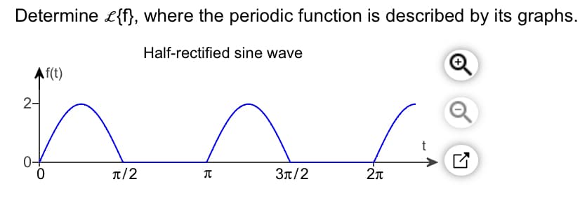 Determine {f}, where the periodic function is described by its graphs.
Half-rectified sine wave
Af(t)
2-
0
π/2
B
3π/2
2л