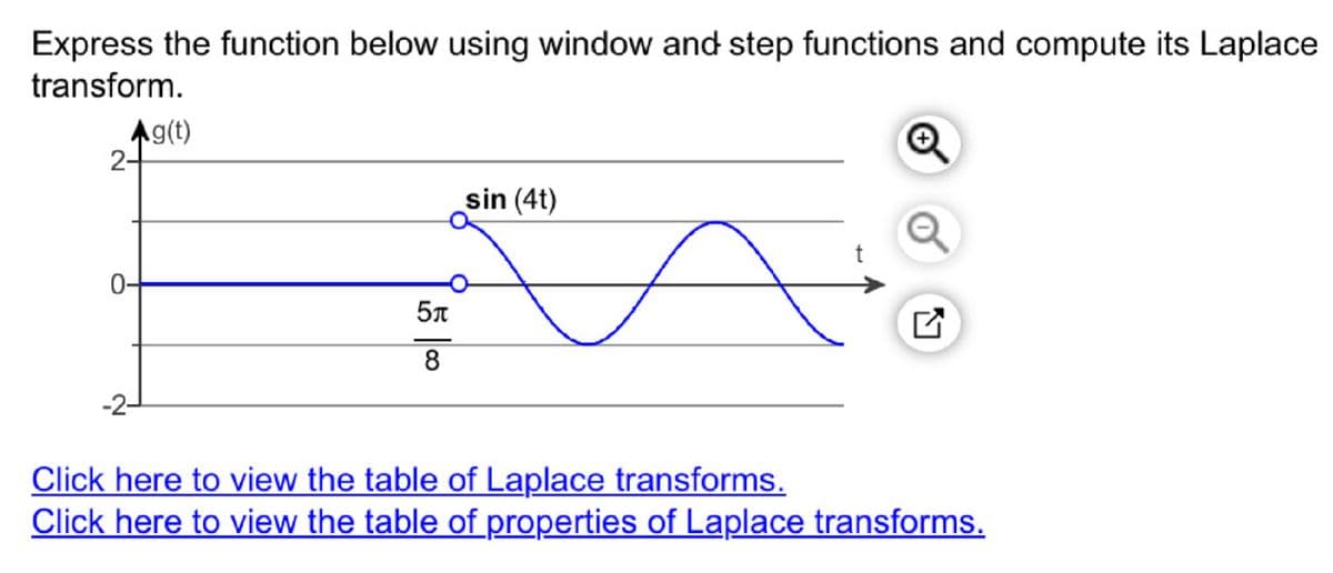 Express the function below using window and step functions and compute its Laplace
transform.
Ag(t)
2-
5л
8
sin (4t)
✔
Click here to view the table of Laplace transforms.
Click here to view the table of properties of Laplace transforms.