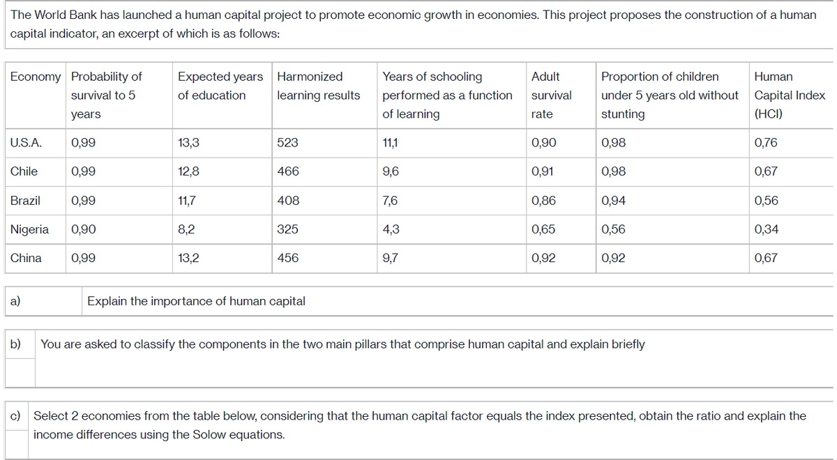 The World Bank has launched a human capital project to promote economic growth in economies. This project proposes the construction of a human
capital indicator, an excerpt of which is as follows:
Economy Probability of
Expected years
Harmonized
Years of schooling
Adult
Proportion of children
Human
survival to 5
of education
learning results
performed as a function
survival
under 5 years old without
Capital Index
years
of learning
rate
stunting
(HCI)
U.S.A.
0,99
13,3
523
11,1
0,90
0,98
0,76
Chile
0,99
12,8
466
9,6
0,91
0,98
0,67
Brazil
0,99
11,7
408
7,6
0,86
0,94
0,56
Nigeria
0,90
8,2
325
4,3
0,65
0,56
0,34
China
0,99
13,2
456
9,7
0,92
0,92
0,67
a)
Explain the importance of human capital
b)
You are asked to classify the components in the two main pillars that comprise human capital and explain briefly
c) Select 2 economies from the table below, considering that the human capital factor equals the index presented, obtain the ratio and explain the
income differences using the Solow equations.
