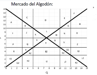 Mercado del Algodón:
14
12
H
10
N
K
M
02
82
A2
F2
H2
G2
K2
10 11 12 13 14
iN
