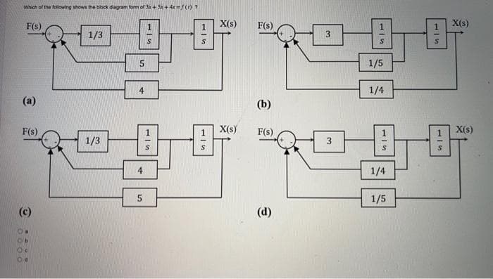 Which of the following shows the block diagram form of 3x + 5x+4x=f(1) ?
F(s)
(a)
F(s)
C
BAUD
1/3
1/3
5
4
5
S
X(s)
X(s)
F(s)
(b)
F(s)
(d)
3
3
1/5
1/4
115
1/4
1/5
115
X(s)
X(s)