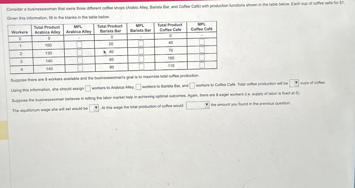 Consider a businesswoman that owns three different coffee shops (Arabic Alley, Barista Bar, and Coffee Café) with production functions shown in the table below. Each cup of coffee sells for $1.
Given this information, fill in the blanks in the table below.
Workers
0
1
2
3
4
Total Product
Arabica Alley
0
100
130
140
140
MPL
Arabica Alley
Total Product
Barista Bar
0
20
40
60
80
MPL
Barista Bar
D
Total Product
Coffee Cafe
0
40
70
100
110
MPL
Coffee Café
Suppose there are 8 workers available and the businesswoman's goal is to maximize total coffee production.
workers to Arabica Alley, workers to Barista Bar, and workers to Coffee Café. Total coffee production will be
Using this information, she should assign
Suppose the businesswoman believes in letting the labor market help in achieving optimal outcomes. Again, there are 8 eager workers (i.e. supply of labor is fixed at 8).
The equilibrium wage she will set would be
. At this wage the total production of coffee would
the amount you found in the previous question.
cups of coffee.