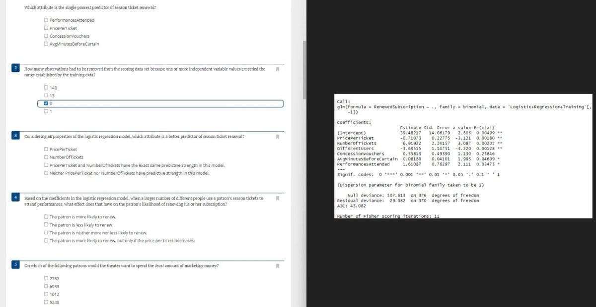 2
3
4
5
Which attribute is the single poorest predictor of season ticket renewal?
PerformancesAttended
O PricePer Ticket
O ConcessionVouchers
Ⓒ AvgMinutesBeforeCurtain
How many observations had to be removed from the scoring data set because one or more independent variable values exceeded the
range established by the training data?
148
13
30
01
Considering all properties of the logistic regression model, which attribute is a better predictor of season ticket renewal?
PricePer Ticket
NumberOfTickets
O PricePer Ticket and NumberOfTickets have the exact same predictive strength in this model.
ONeither PricePerTicket nor NumberOfTickets have predictive strength in this model.
Based on the coefficients in the logistic regression model, when a larger number of different people use a patron's season tickets to
attend performances, what effect does that have on the patron's likelihood of renewing his or her subscription?
0000
The patron is more likely to renew.
The patron is less likely to renew.
The patron is neither more nor less likely to renew.
The patron is more likely to renew, but only if the price per ticket decreases.
On which of the following patrons would the theater want to spend the least amount of marketing money?
2782
6933
1012
5240
M
M
A
M
Call:
-
glm (formula = Renewedsubscription, family binomial, data = 'Logistic+Regression+Training [.
-1])
Coefficients:
-
Estimate Std. Error z value Pr (>1z)
(Intercept)
39.48217 14.06179 2.808 0.00499 **
PricePerTicket
-0.71073 0.22775 -3.121 0.00180 **
Number of Tickets
6.91922
2.24157
3.087 0.00202 **
Different users
-3.69515 1.14751 -3.220 0.00128 **
Concessionvouchers
0.55813 0.49390 1.130 0.25846
AvgMinutesBeforeCurtain 0.08180. 0.04101 1.995 0.04609 *
PerformancesAttended 1.61087 0.76297 2.111 0.03475 *.
signif. codes: 0 ***** 0.001 **** 0.01 0.05. 0.1 1
4 1
(Dispersion parameter for binomial family taken to be 1)
Null deviance: 507.613 on 376 degrees of freedom
Residual deviance: 29.082 on 370 degrees of freedom
AIC: 43.082
Number of Fisher scoring iterations: 11