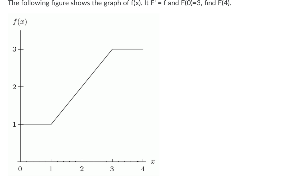 The following figure shows the graph of f(x). It F' = f and F(0)=3, find F(4).
f (x)
3.
1
1
2
3
4
