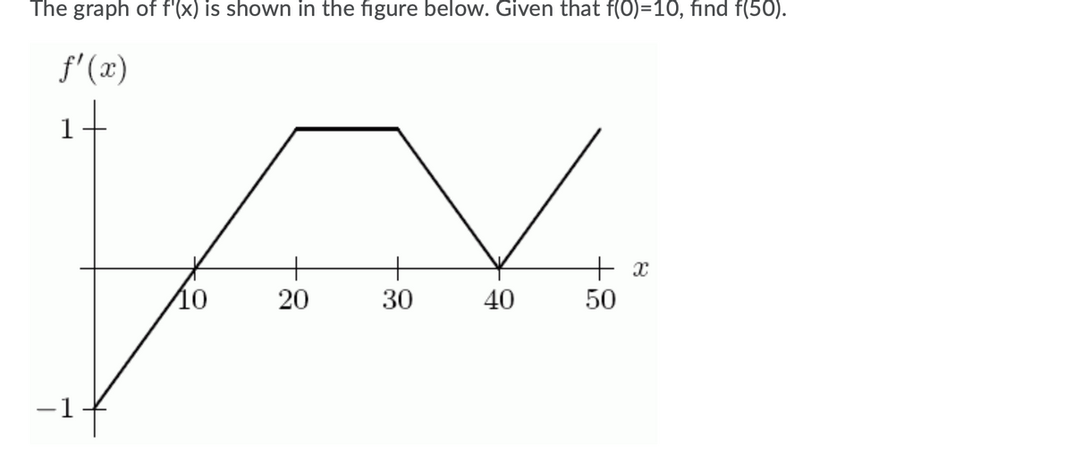 The graph of f'(x) is shown in the figure below. Given that f(0)=10, find f(50).
f'(x)
1+
+
+
+ x
50
10
20
30
40
-1
