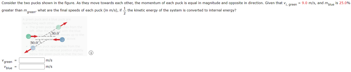 Consider the two pucks shown in the figure. As they move towards each other, the momentum of each puck is equal in magnitude and opposite in direction. Given that v; areen
left. A S0
= 9.0 m/s, and mblue
is 25.0%
greater than m
what are the final speeds of each puck (in m/s), if - the kinetic energy of the system is converted to internal energy?
'green'
A green puck and a blue puck are
aproaching each other.
• The green puck apprdaches from the
with the blue
moves up to the
above
30.0
lue puck approaches from the
ght, with its vertical position slightly
below the green puck so that the two
(i
V green
m/s
V blue
m/s
