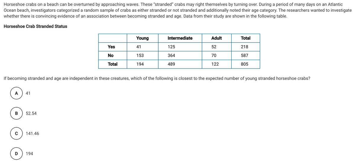 Horseshoe crabs on a beach can be overturned by approaching waves. These "stranded" crabs may right themselves by turning over. During a period of many days on an Atlantic
Ocean beach, investigators categorized a random sample of crabs as either stranded or not stranded and additionally noted their age category. The researchers wanted to investigate
whether there is convincing evidence of an association between becoming stranded and age. Data from their study are shown in the following table.
Horseshoe Crab Stranded Status
Young
Intermediate
Adult
Total
Yes
41
125
52
218
No
153
364
70
587
Total
194
489
122
805
If becoming stranded and age are independent in these creatures, which of the following is closest to the expected number of young stranded horseshoe crabs?
A
41
52.54
141.46
194
