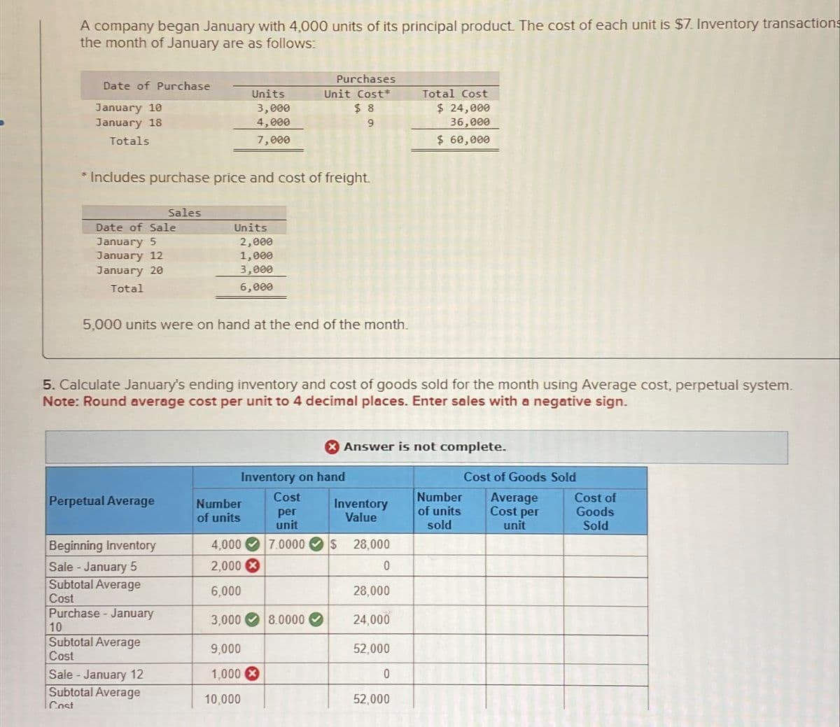 A company began January with 4,000 units of its principal product. The cost of each unit is $7. Inventory transactions
the month of January are as follows:
Date of Purchase
January 10
January 18
Totals
* Includes purchase price and cost of freight.
Date of Sale
January 5
January 12
January 20
Total
Perpetual Average
Sales
Beginning Inventory
Sale - January 5
Subtotal Average
Cost
Purchase - January
10
Subtotal Average
Cost
5,000 units were on hand at the end of the month.
Sale - January 12
Subtotal Average
Cost
Units
3,000
4,000
7,000
Units
2,000
1,000
3,000
6,000
5. Calculate January's ending inventory and cost of goods sold for the month using Average cost, perpetual system.
Note: Round average cost per unit to 4 decimal places. Enter sales with a negative sign.
Number
of units
Purchases
Unit Cost*
$8
9
10,000
4,000
2,000 X
6,000
3,000
9,000
1,000 X
Inventory on hand
Cost
per
unit
7.0000 $ 28,000
0
8.0000
Answer is not complete.
Inventory
Value
28,000
24,000
52,000
Total Cost
$ 24,000
36,000
$ 60,000
0
52,000
Cost of Goods Sold
Number Average
of units
sold
Cost per
unit
Cost of
Goods
Sold