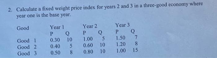 2. Calculate a fixed weight price index for years 2 and 3 in a three-good economy where
year one is the base year.
Good
Good 1
Good 2
Good 3
Year 1
P Q
0.30
10
0.40
5
0.50
8
Year 3
Year 2
PQP
5
1.00
0.60 10
0.80
10
Q
1.50 7
1.20 8
1.00 15