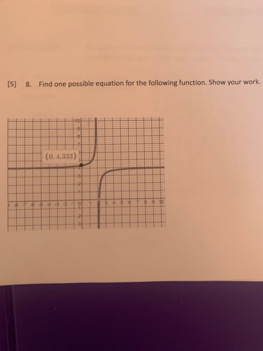 [5] 8.
Find one possible equation for the following function. Show your work.
101
(0,4.333)
-3-2
-2
