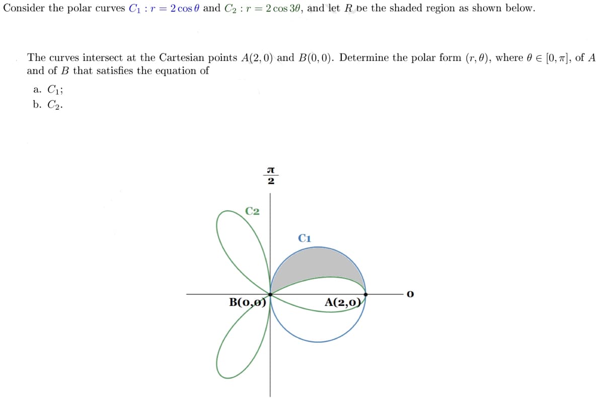 Consider the polar curves C₁ r = 2 cos 0 and C₂ : r = 2 cos 30, and let R be the shaded region as shown below.
The curves intersect at the Cartesian points A(2,0) and B(0, 0). Determine the polar form (r, 0), where 0 = [0, π], of A
and of B that satisfies the equation of
a. C₁;
b. C₂.
ग
2
0
C2
B(0,0)
C₁
A(2,0)