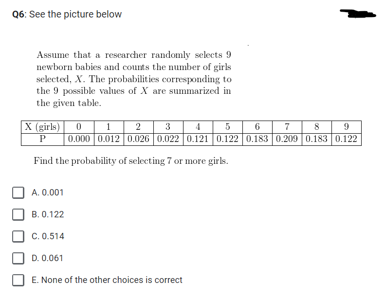 Q6: See the picture below
Assume that a researcher randomly selects 9
newborn babies and counts the number of girls
selected, X. The probabilities corresponding to
the 9 possible values of X are summarized in
the given table.
X (girls) 0
P
3
4
5
1 2
0.000 0.012 0.026 0.022 0.121 0.122
Find the probability of selecting 7 or more girls.
A. 0.001
B. 0.122
C. 0.514
D. 0.061
E. None of the other choices is correct
6
7
8
9
0.183 0.209 0.183 0.122