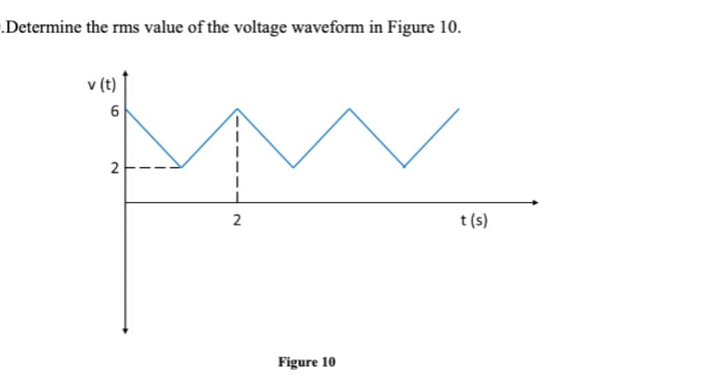 .Determine the rms value of the voltage waveform in Figure 10.
v (t)
2
2
t (s)
Figure 10
