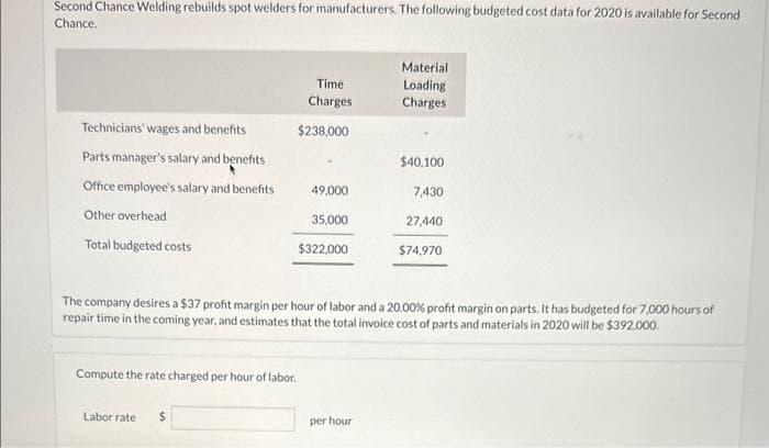 Second Chance Welding rebuilds spot welders for manufacturers. The following budgeted cost data for 2020 is available for Second
Chance.
Technicians' wages and benefits
Parts manager's salary and benefits
Office employee's salary and benefits
Other overhead
Total budgeted costs
Compute the rate charged per hour of labor.
Labor rate
Time
Charges
$238,000
$
49,000
35,000
$322,000
Material
Loading
Charges
per hour
$40,100
The company desires a $37 profit margin per hour of labor and a 20.00% profit margin on parts. It has budgeted for 7,000 hours of
repair time in the coming year, and estimates that the total invoice cost of parts and materials in 2020 will be $392,000.
7,430
27,440
$74,970