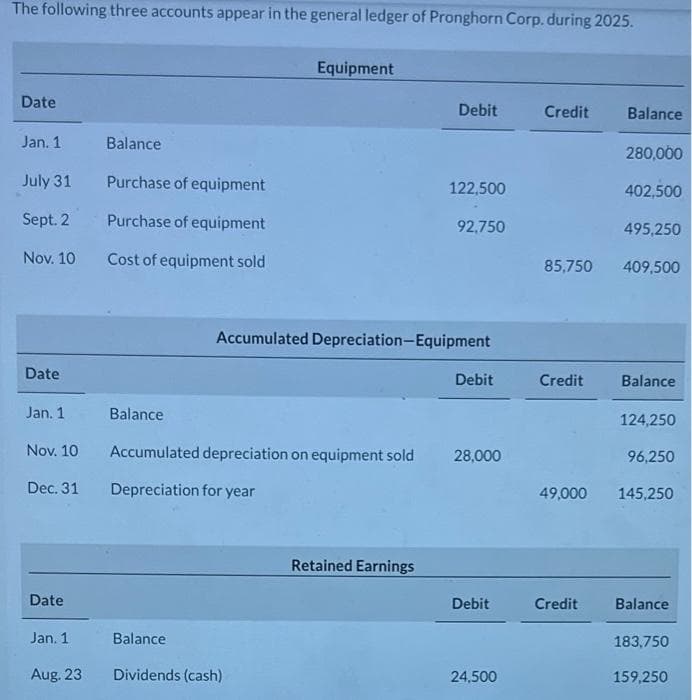 The following three accounts appear in the general ledger of Pronghorn Corp. during 2025.
Date
Jan. 1
July 31
Sept. 2
Nov. 10
Date
Jan. 1
Nov. 10
Dec. 31
Date
Jan. 1
Aug. 23
Balance
Purchase of equipment
Purchase of equipment
Cost of equipment sold
Balance
Balance
Equipment
Accumulated depreciation on equipment sold
Depreciation for year
Dividends (cash)
Debit
Accumulated Depreciation-Equipment
Retained Earnings
122,500
92,750
Debit
28,000
Debit
24,500
Credit
85,750
Credit
49,000
Credit
Balance
280,000
402,500
495,250
409,500
Balance
124,250
96,250
145,250
Balance
183,750
159,250