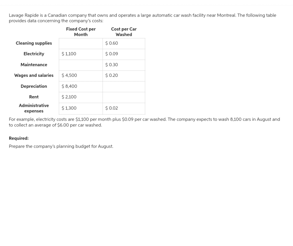 Lavage Rapide is a Canadian company that owns and operates a large automatic car wash facility near Montreal. The following table
provides data concerning the company's costs:
Cleaning supplies
Electricity
Maintenance
Wages and salaries
Depreciation
Rent
Administrative
expenses
Fixed Cost per
Month
$ 1,100
$ 4,500
$ 8,400
$ 2,100
Cost per Car
Washed
$ 0.60
$ 0.09
$ 0.30
$ 0.20
$ 1,300
$ 0.02
For example, electricity costs are $1,100 per month plus $0.09 per car washed. The company expects to wash 8,100 cars in August and
to collect an average of $6.00 per car washed.
Required:
Prepare the company's planning budget for August.
