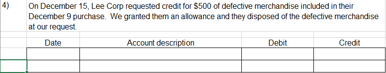 4)
On December 15, Lee Corp requested credit for $500 of defective merchandise included in their
December 9 purchase. We granted them an allowance and they disposed of the defective merchandise
at our request.
Date
Account description
Debit
Credit