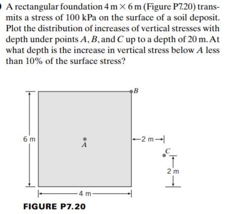 O A rectangular foundation 4 m × 6 m (Figure P7.20) trans-
mits a stress of 100 kPa on the surface of a soil deposit.
Plot the distribution of increases of vertical stresses with
depth under points A, B, and C up to a depth of 20 m. At
what depth is the increase in vertical stress below A less
than 10% of the surface stress?
B
6 m
-2 m-
A
2 m
-4 m
FIGURE P7.20
