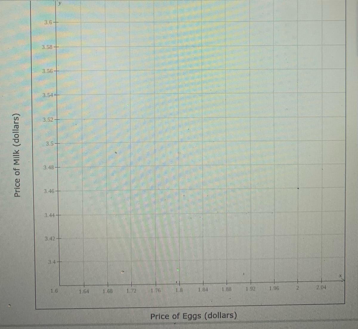 3.6
3.58
3,56+
3.54
3,52
3.5
3.48-
3.46+
3.44+
3.42+
3.4-
1.6
1.64
1.68
1.72
1.76
1.8
1.84
1.88
1.92
1.96
2.04
Price of Eggs (dollars)
Price of Milk (dollars)
