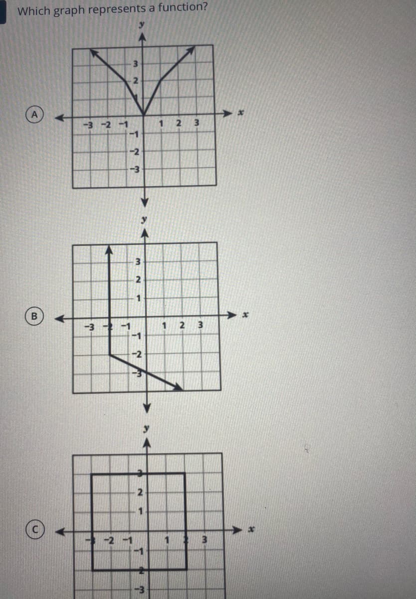 Which graph represents a function?
-3 -2 -1
-1
1.
-2
-3
3.
2
-3
3
-1
-2-1
B)
