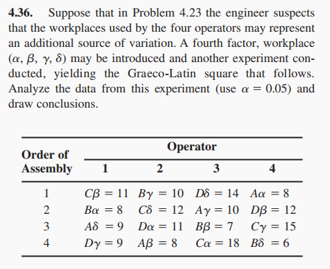 4.36. Suppose that in Problem 4.23 the engineer suspects
that the workplaces used by the four operators may represent
an additional source of variation. A fourth factor, workplace
(a, B, y, 8) may be introduced and another experiment con-
ducted, yielding the Graeco-Latin square that follows.
Analyze the data from this experiment (use a = 0.05) and
draw conclusions.
Operator
Order of
Assembly
1
2
3
4
CB = 11 By = 10 D8 = 14 Aa = 8
Cô = 12 Ay = 10 DB = 12
Cy = 15
1
2
Βα8
3
AS = 9 Da = 11 BB = 7
%3D
4
Dy = 9 AB = 8
Ca = 18 B8 = 6
