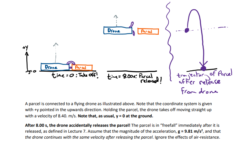 Drone
Parcel
Drone
Parcel
trajector of Parcel
af Rer relese
time=0: Take off!
time= 8.00s: Perul
relesed!
from drona
A parcel is connected to a flying drone as illustrated above. Note that the coordinate system is given
with +y pointed in the upwards direction. Holding the parcel, the drone takes off moving straight up
with a velocity of 8.40. m/s. Note that, as usual, y = 0 at the ground.
After 8.00 s, the drone accidentally releases the parcel! The parcel is in "freefall" immediately after it is
released, as defined in Lecture 7. Assume that the magnitude of the acceleration, g = 9.81 m/s?, and that
the drone continues with the same velocity after releasing the parcel. Ignore the effects of air-resistance.
