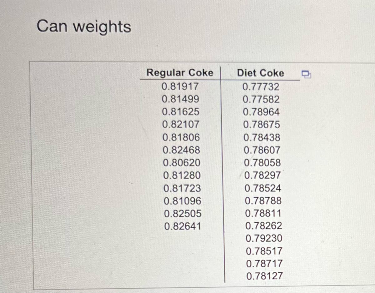 Can weights
Regular Coke
Diet Coke
D
0.81917
0.77732
0.81499
0.77582
0.81625
0.78964
0.82107
0.78675
0.81806
0.78438
0.82468
0.78607
0.80620
0.78058
0.81280
0.78297
0.81723
0.78524
0.81096
0.78788
0.82505
0.78811
0.82641
0.78262
0.79230
0.78517
0.78717
0.78127