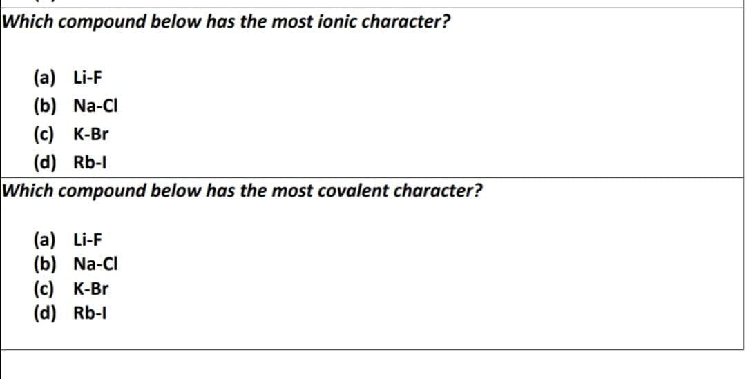 Which compound below has the most ionic character?
(a) Li-F
(b) Na-CI
(с) К-Br
(d) Rb-I
Which compound below has the most covalent character?
(a) Li-F
(b) Na-CI
(с) К-Br
(d) Rb-I
