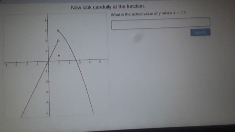 to
14
14
2
34
4
●
Now look carefully at the function.
What is the actual value of y when x-1?