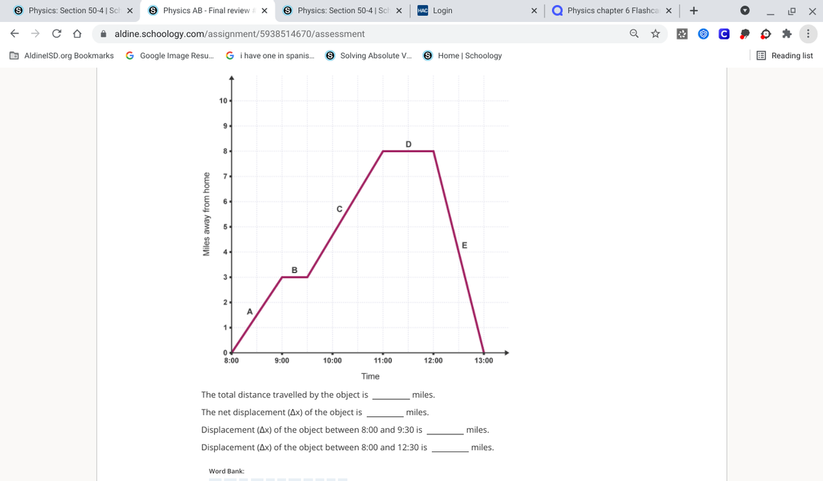 S Physics: Section 50-4 | Sch x S Physics AB - Final review X S Physics: Section 50-4 | Sch x
← →
aldine.schoology.com/assignment/5938514670/assessment
AldinelSD.org Bookmarks G Google Image Resu...
Gi have one in spanis....
S Solving Absolute V...
10
D
Miles away from home
9.
8-
24
1
A
B
C
0
8:00
9:00
10:00
Time
miles.
The total distance travelled by the object is
The net displacement (Ax) of the object is
Displacement (Ax) of the object between 8:00 and 9:30 is
Displacement (Ax) of the object between 8:00 and 12:30 is
Word Bank:
11:00
Login
Home | Schoology
12:00
miles.
E
13:00
miles.
miles.
Physics chapter 6 Flashcar X +
Q
*
X
⠀
Reading list