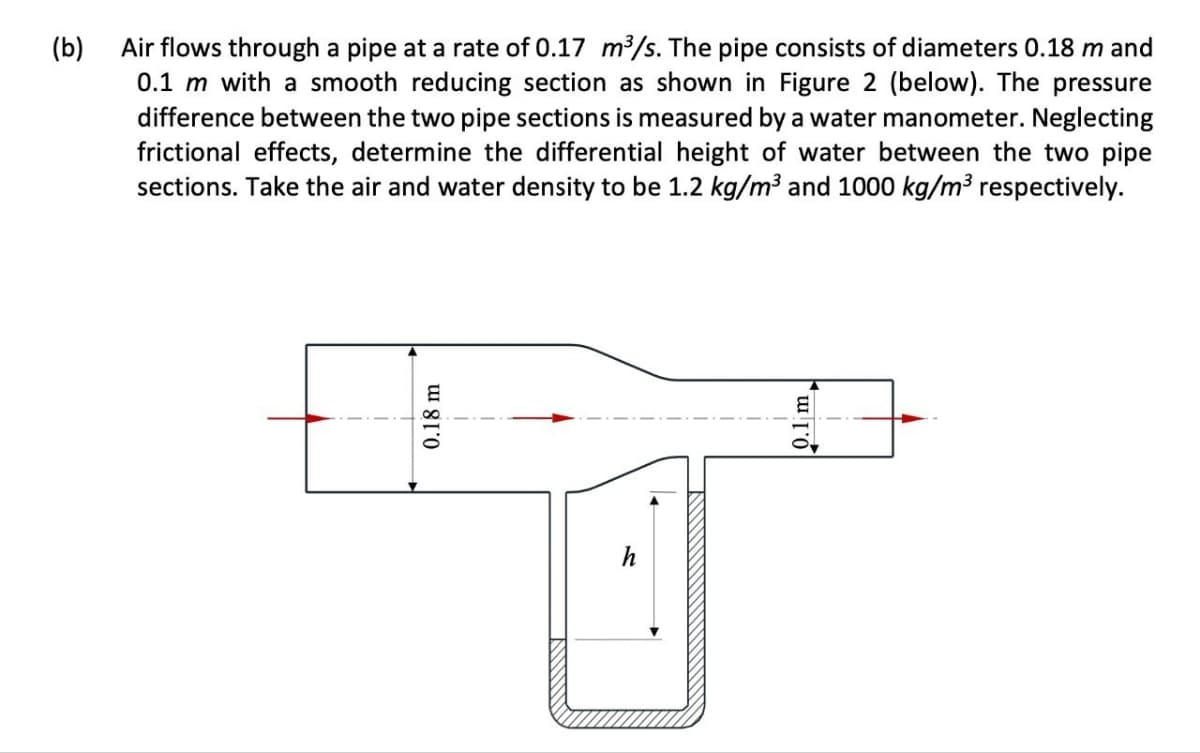 (b)
Air flows through a pipe at a rate of 0.17 m³/s. The pipe consists of diameters 0.18 m and
0.1 m with a smooth reducing section as shown in Figure 2 (below). The pressure
difference between the two pipe sections is measured by a water manometer. Neglecting
frictional effects, determine the differential height of water between the two pipe
sections. Take the air and water density to be 1.2 kg/m³ and 1000 kg/m³ respectively.
0.18 m
12
h
E