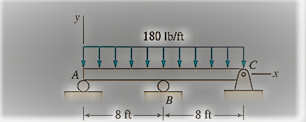 y
180 Ib/ft
A
B
-8 ft
8 ft-
