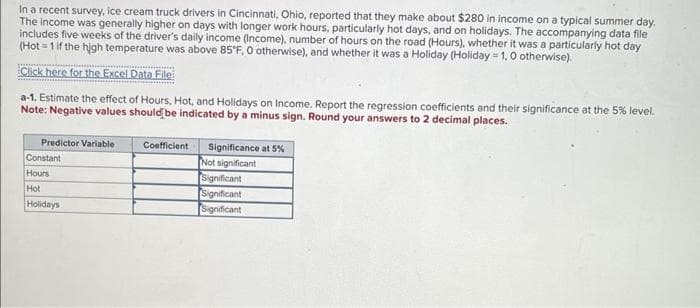 In a recent survey, ice cream truck drivers in Cincinnati, Ohio, reported that they make about $280 in income on a typical summer day.
The income was generally higher on days with longer work hours, particularly hot days, and on holidays. The accompanying data file
includes five weeks of the driver's daily income (Income), number of hours on the road (Hours), whether it was a particularly hot day
(Hot - 1 if the high temperature was above 85°F, 0 otherwise), and whether it was a Holiday (Holiday = 1,0 otherwise).
Click here for the Excel Data File
a-1. Estimate the effect of Hours, Hot, and Holidays on Income. Report the regression coefficients and their significance at the 5% level.
Note: Negative values should be indicated by a minus sign. Round your answers to 2 decimal places.
Predictor Variable
Constant
Hours
Hot
Holidays
Coefficient
Significance at 5%
Not significant
Significant
Significant
Significant