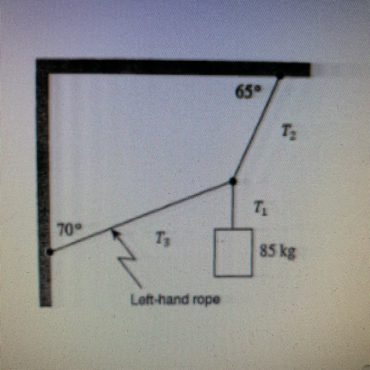 65
70°
85 kg
Loft-hand rope
