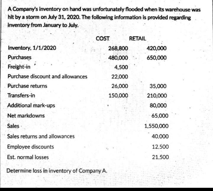 A Company's inventory on hand was unfortunately flooded when its warehouse was
hit by a storm on July 31, 2020. The following information is provided regarding
inventory from January to July.
COST
RETAIL
Inventory, 1/1/2020
268,800
420,000
Purchases
480,000
650,000
Freight-in
4,500
Purchase discount and allowances
22,000
Purchase returns
26,000
35,000
Transfers-in
150,000
210,000
Additional mark-ups
80,000
Net markdowns
65,000
Sales
1,550,000
Sales returns and allowances
40,000
Employee discounts
12,500
Est. normal losses
21,500
Determine loss in inventory of Company A.
