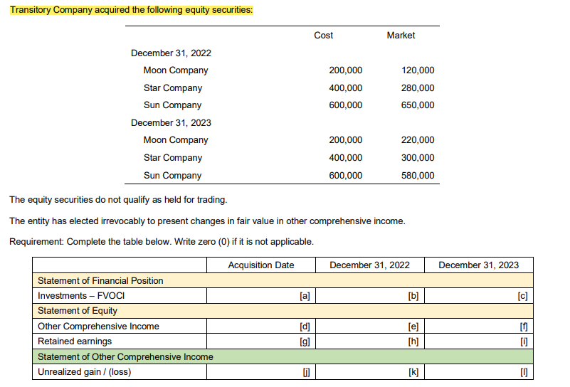 Transitory Company acquired the following equity securities:
December 31, 2022
Moon Company
Star Company
Sun Company
December 31, 2023
Moon Company
Star Company
Sun Company
Statement of Financial Position
Investments - FVOCI
Statement of Equity
Other Comprehensive Income
Retained earnings
Statement of Other Comprehensive Income
Unrealized gain / (loss)
[a]
[d]
[g]
Cost
The equity securities do not qualify as held for trading.
The entity has elected irrevocably to present changes in fair value in other comprehensive income.
Requirement: Complete the table below. Write zero (0) if it is not applicable.
Acquisition Date
[]
200,000
400,000
600,000
200,000
400,000
600,000
Market
120,000
280,000
650,000
220,000
300,000
580,000
December 31, 2022
[b]
[e]
[h]
[k]
December 31, 2023
[c]
[U]
D
[1]